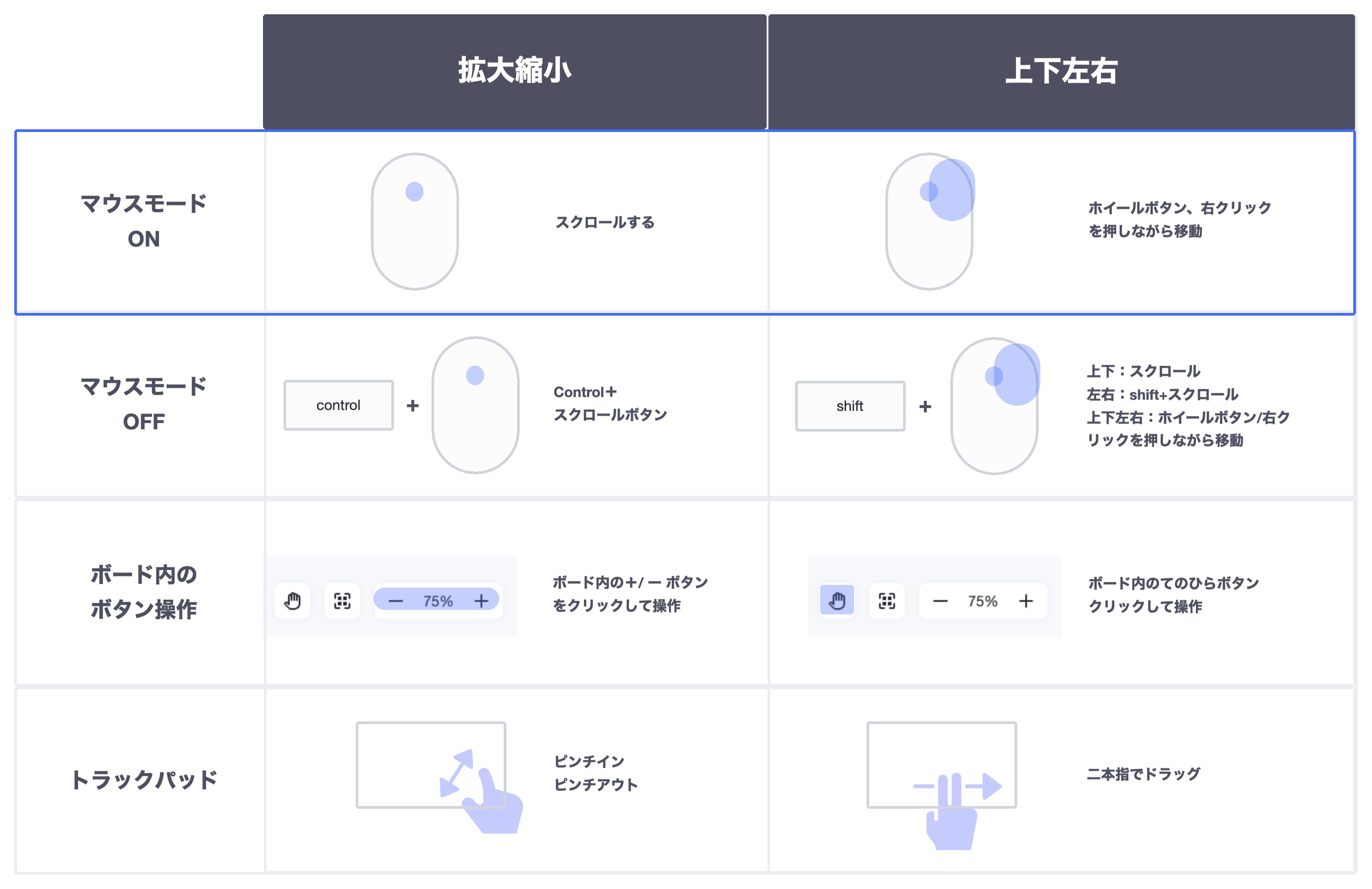 Strapボード移動.png
