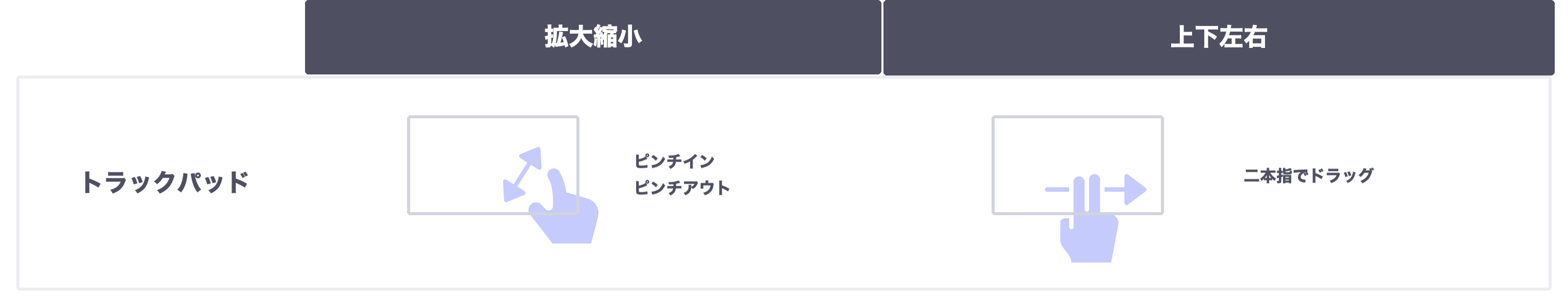 Strapボード移動4.png
